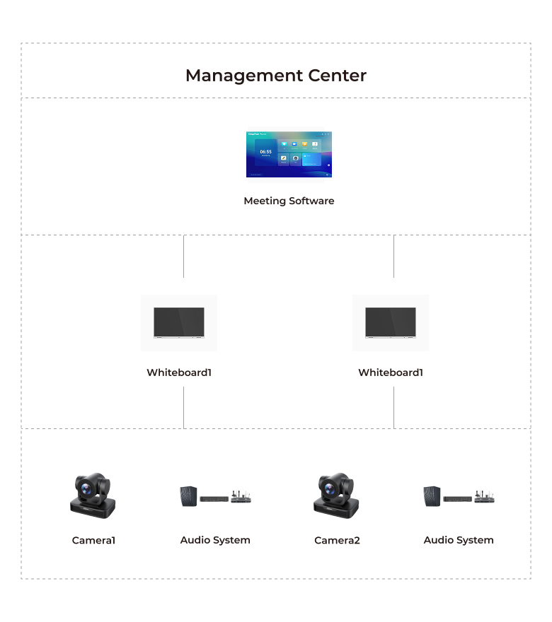 Application Topology & Advantages