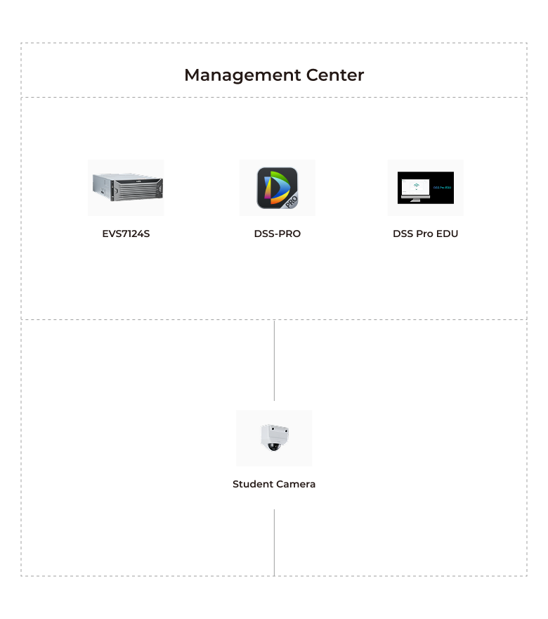 Application Topology & Advantages