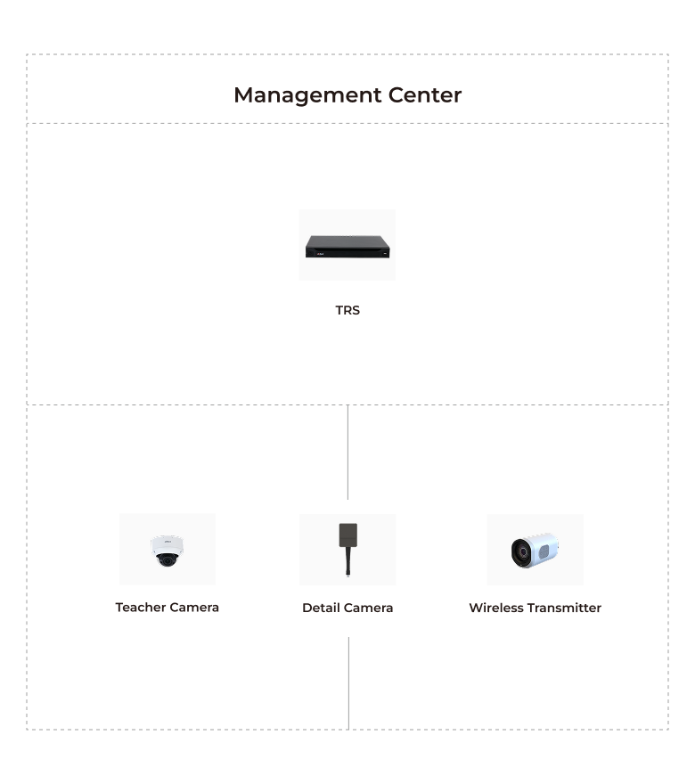 Application Topology & Advantages
