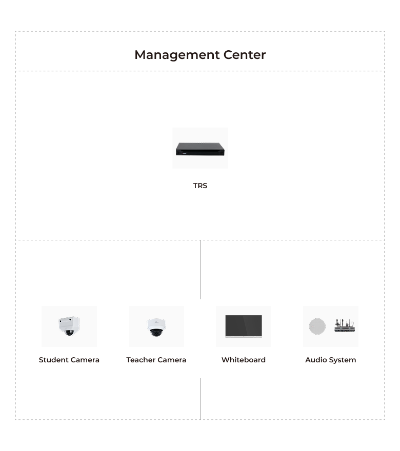 Application Topology & Advantages