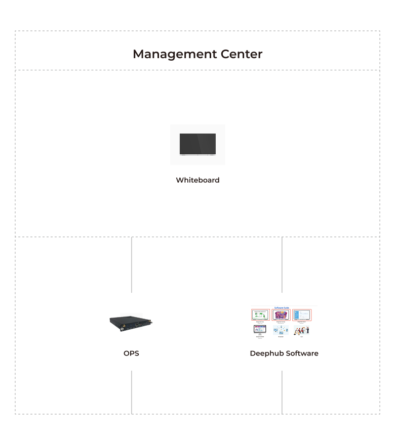 Application Topology & Advantages