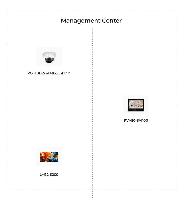 Application Topology & Advantages