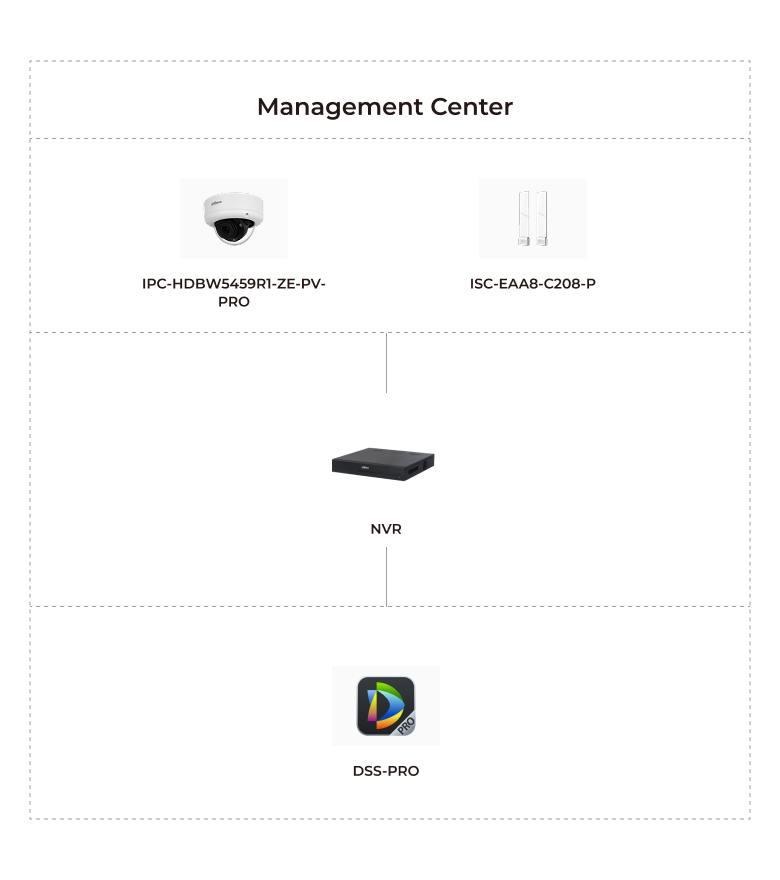 Application Topology & Advantages