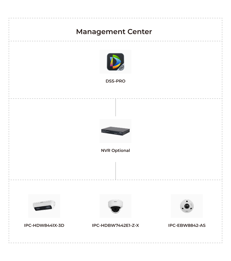 Application Topology & Advantages