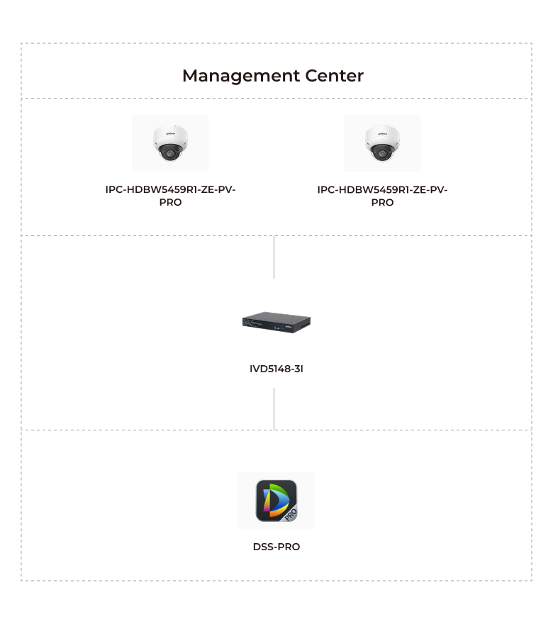 Application Topology & Advantages