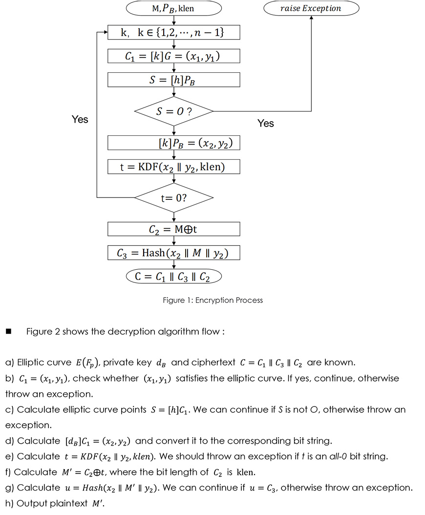 Let's Talk About SM2 Cryptographic Algorithm - Dahua International