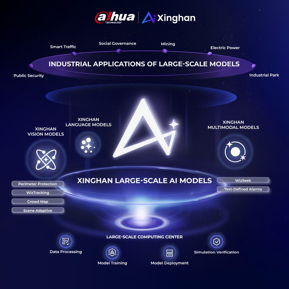 Dahua Xinghan Large-scale AI Models Brochure_NL